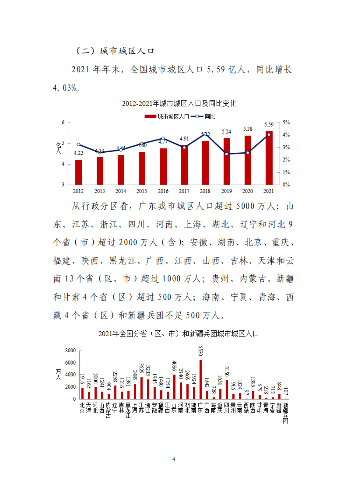 住房和城乡建设部：2021年中国城市建设状况公报.pdf 第6页
