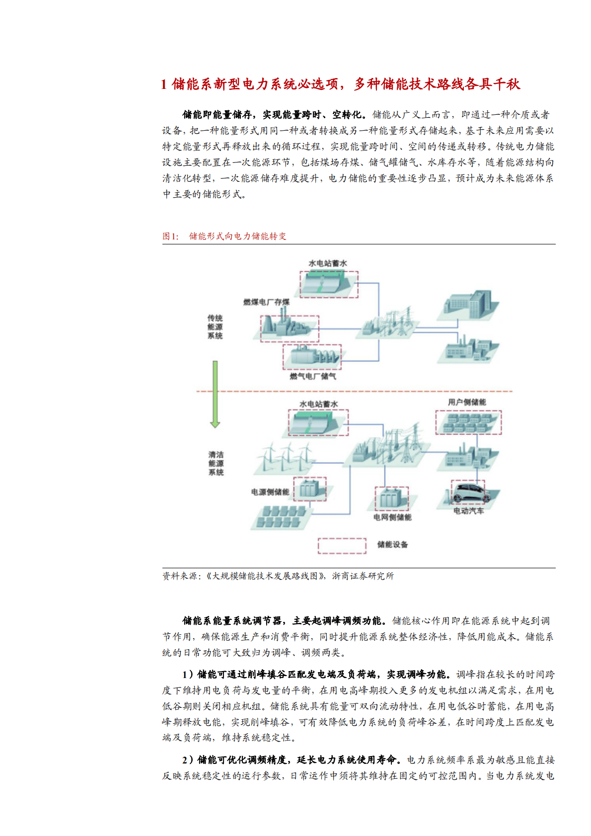 2022年全球新型储能需产业链竞争格局分析报告.pdf 第4页