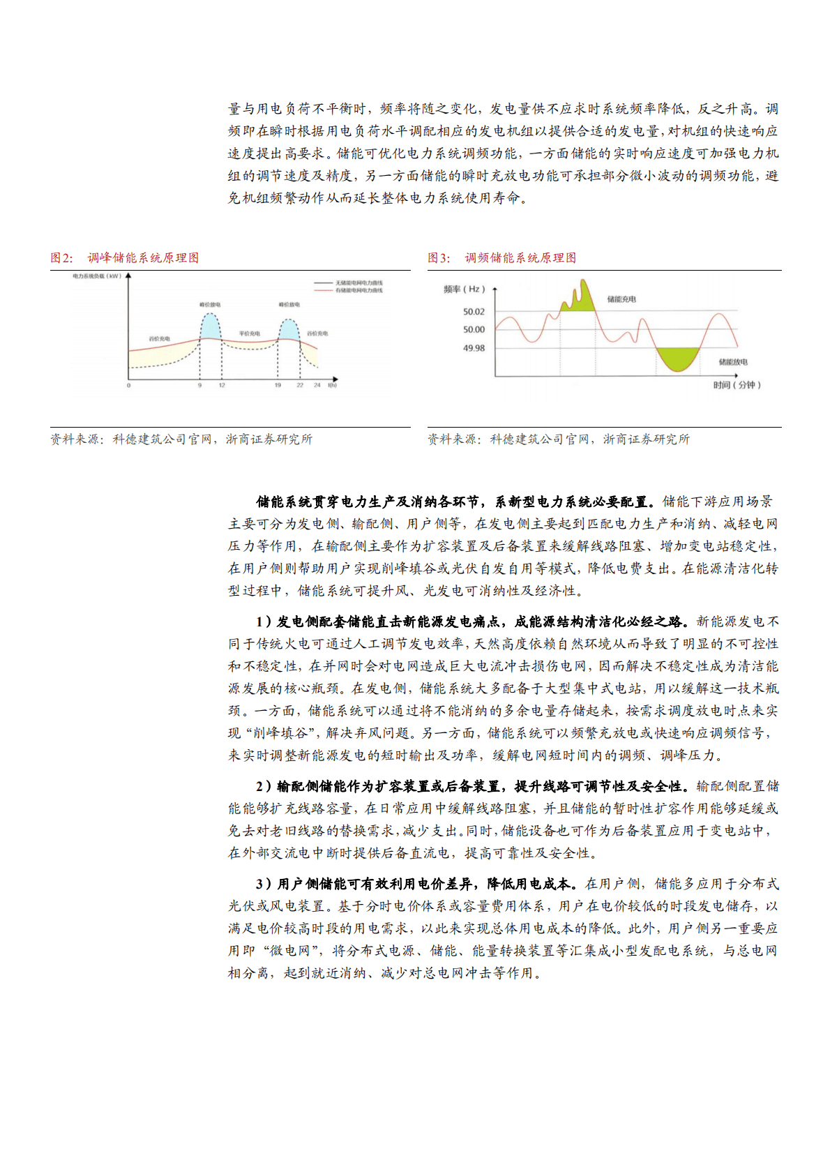 2022年全球新型储能需产业链竞争格局分析报告.pdf 第5页