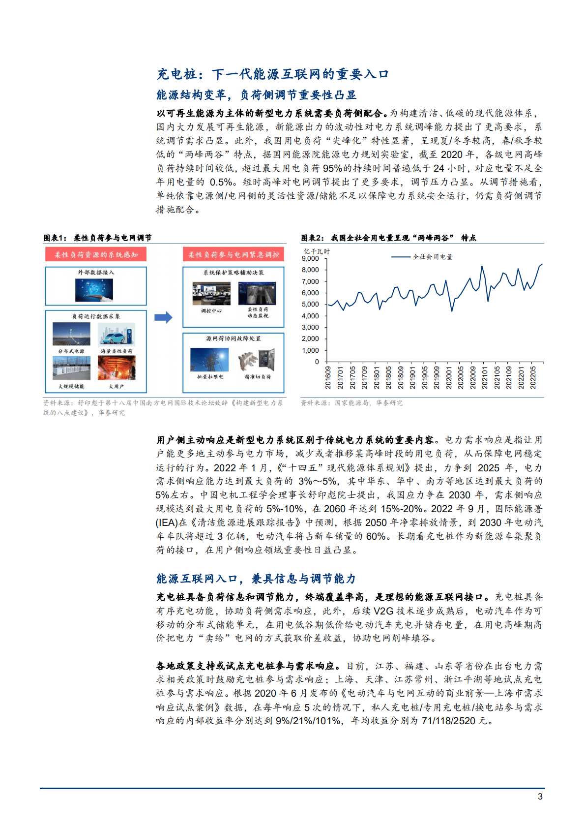 2022年中国充电桩行业发展前景分析报告.pdf 第2页
