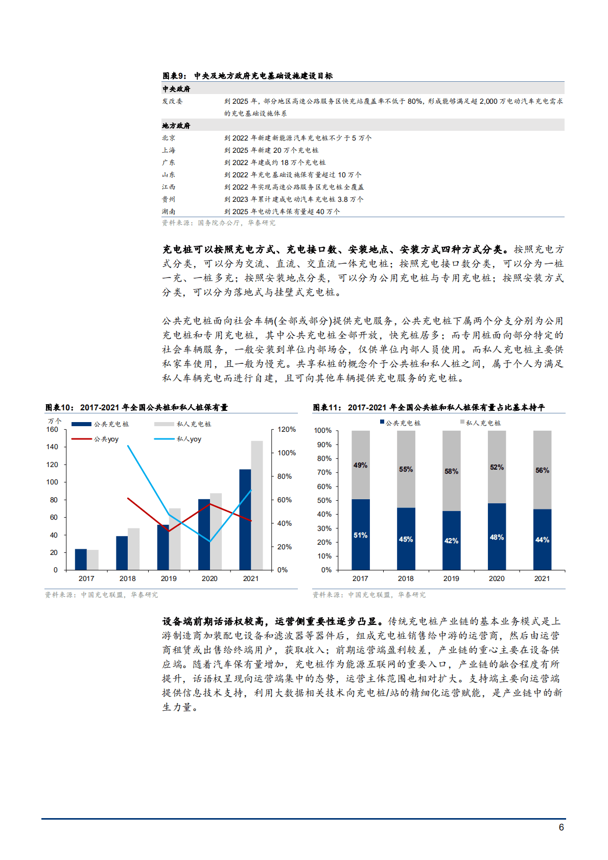 2022年中国充电桩行业发展前景分析报告.pdf 第5页