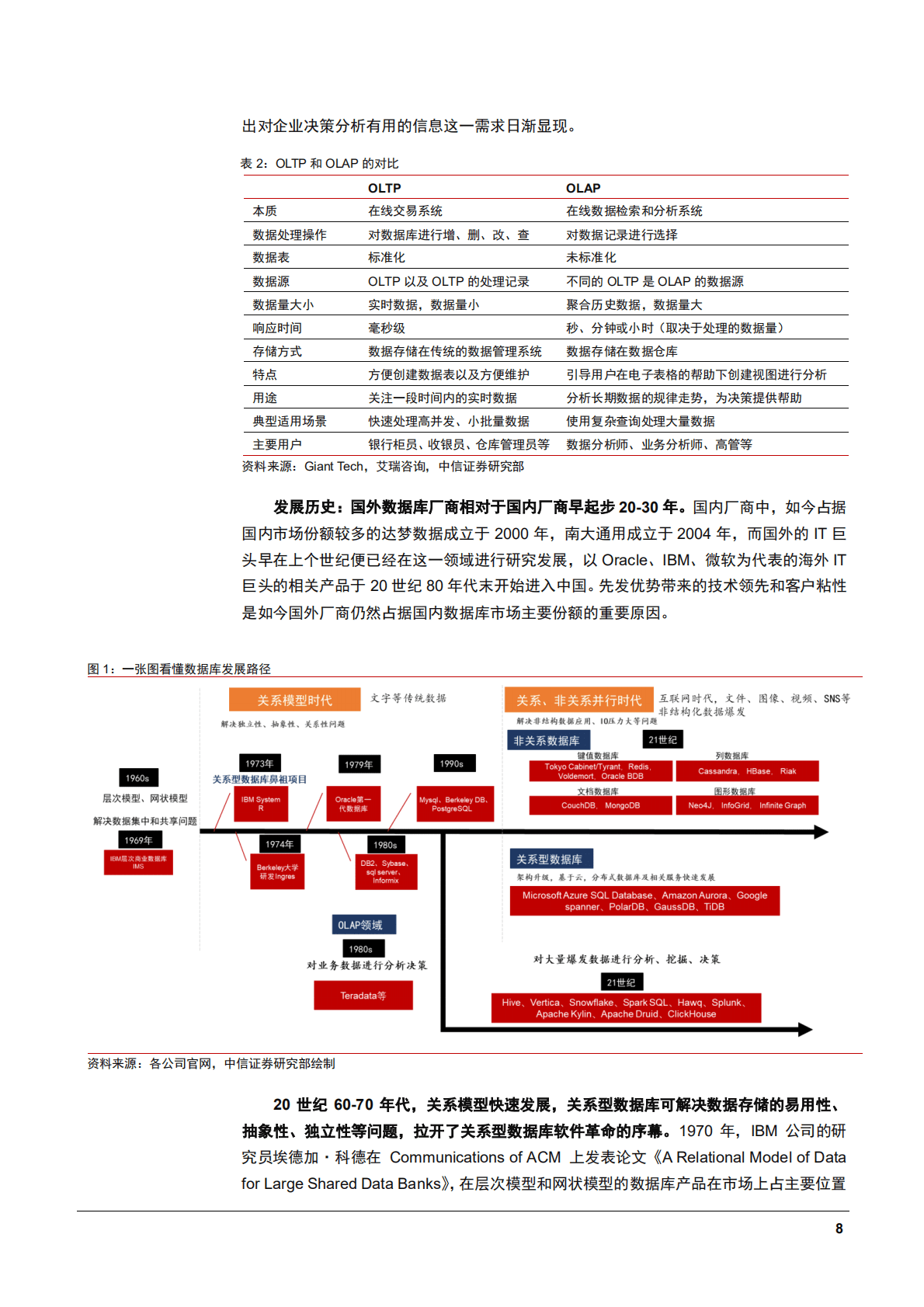 2022年OLTP数据库发展阶段现状分析报告.pdf 第6页