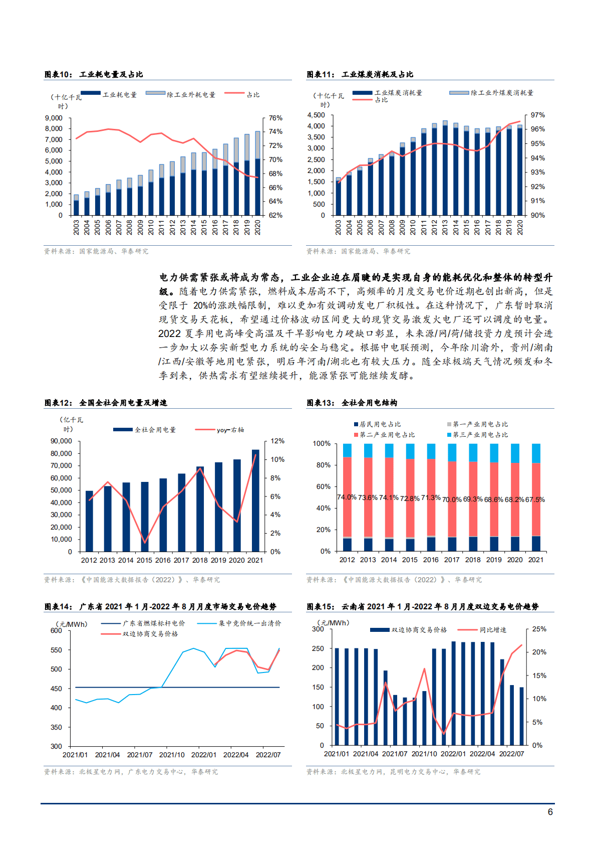 2022年工业节能设备行业进口替代趋势分析报告.pdf 第5页