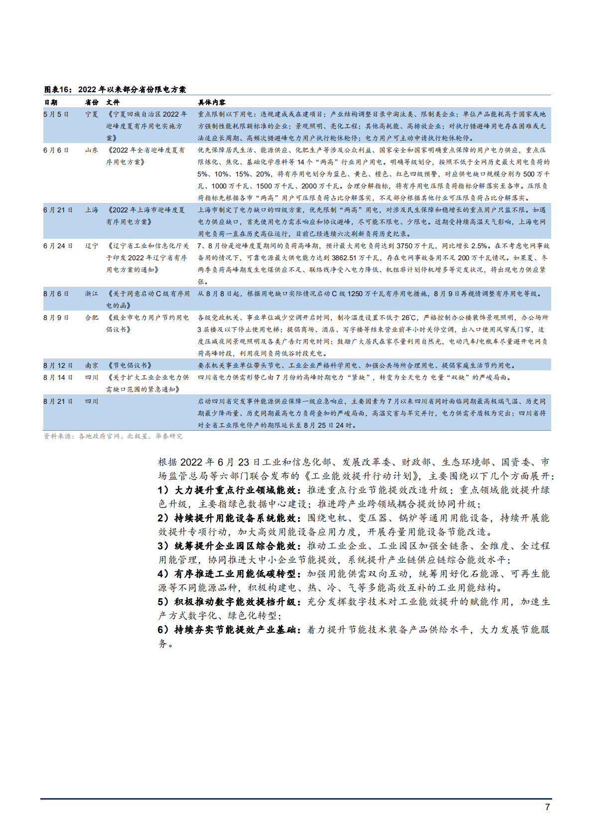 2022年工业节能设备行业进口替代趋势分析报告.pdf 第6页
