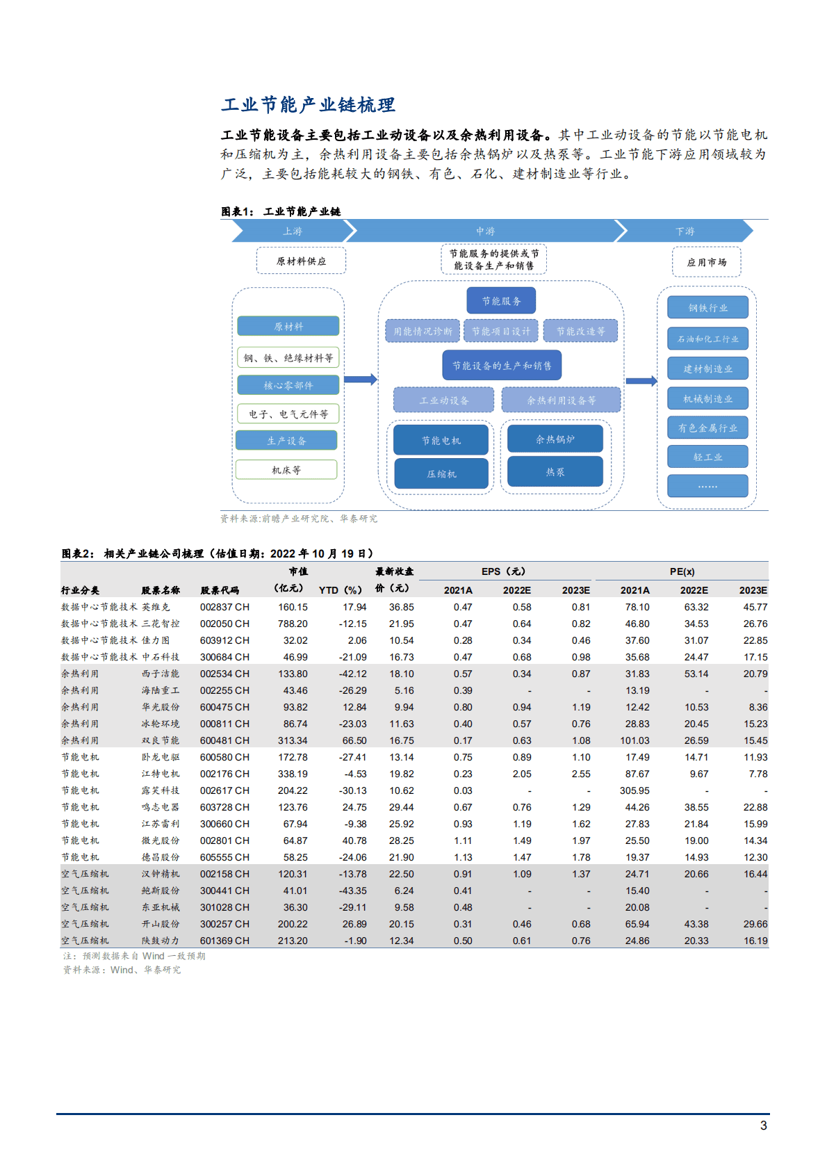 2022年工业节能设备行业进口替代趋势分析报告.pdf 第2页