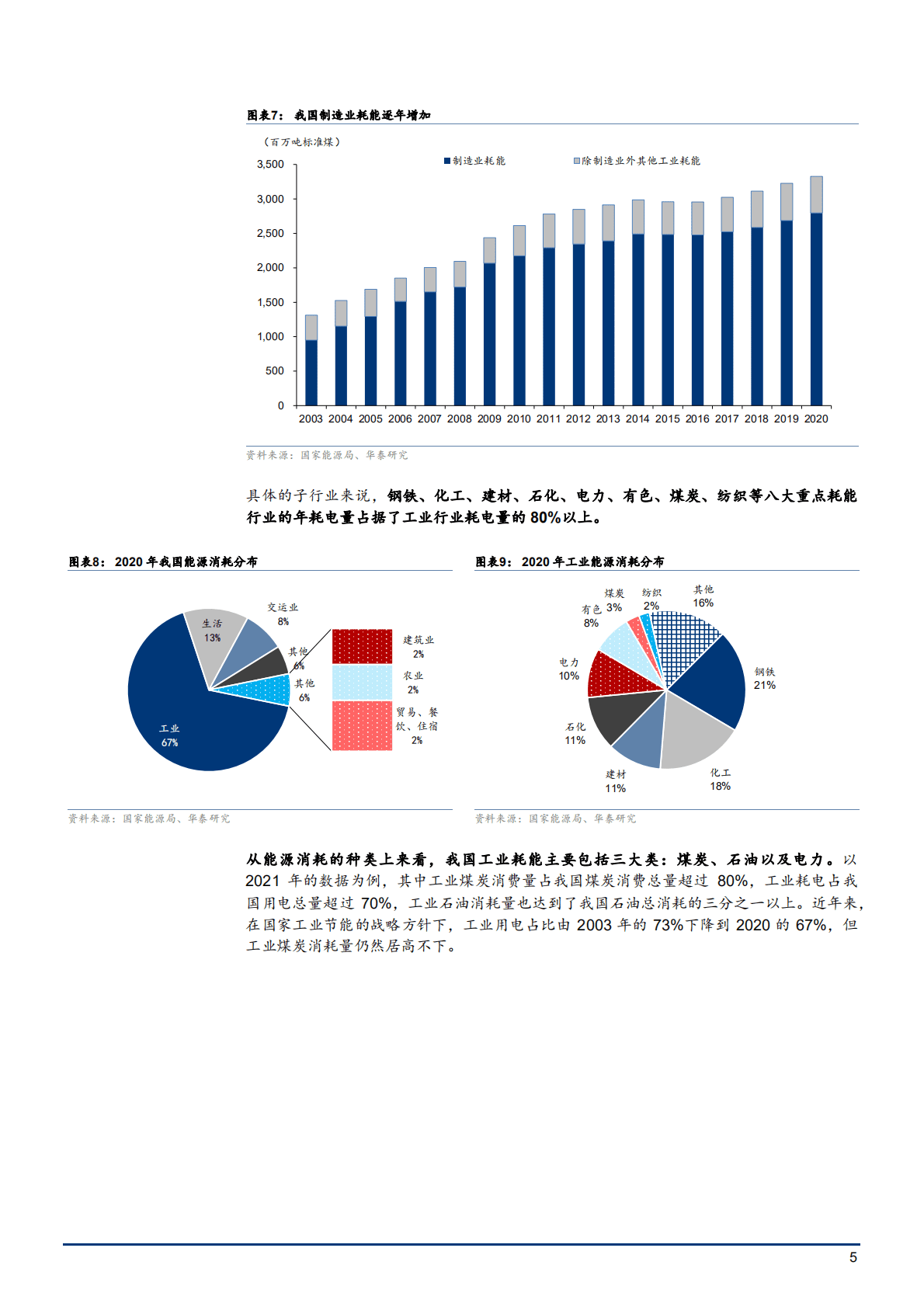 2022年工业节能设备行业进口替代趋势分析报告.pdf 第4页