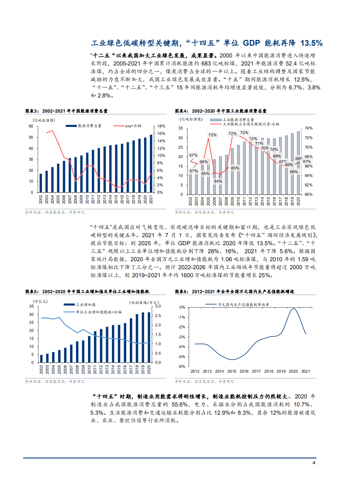 2022年工业节能设备行业进口替代趋势分析报告.pdf 第3页