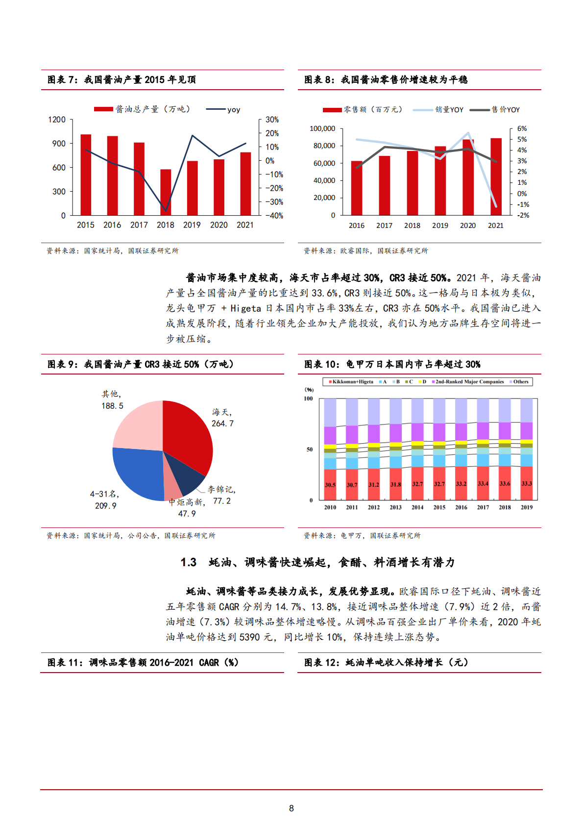 2022年中国调味品行业龙头公司品牌经营研究报告.pdf 第6页