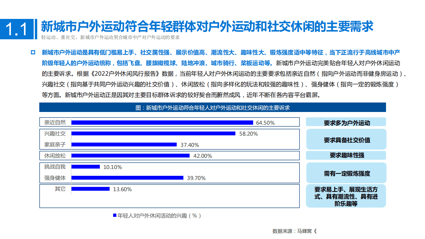 2022年中国户外运动细分品类发展空间研究报告.pdf 第4页
