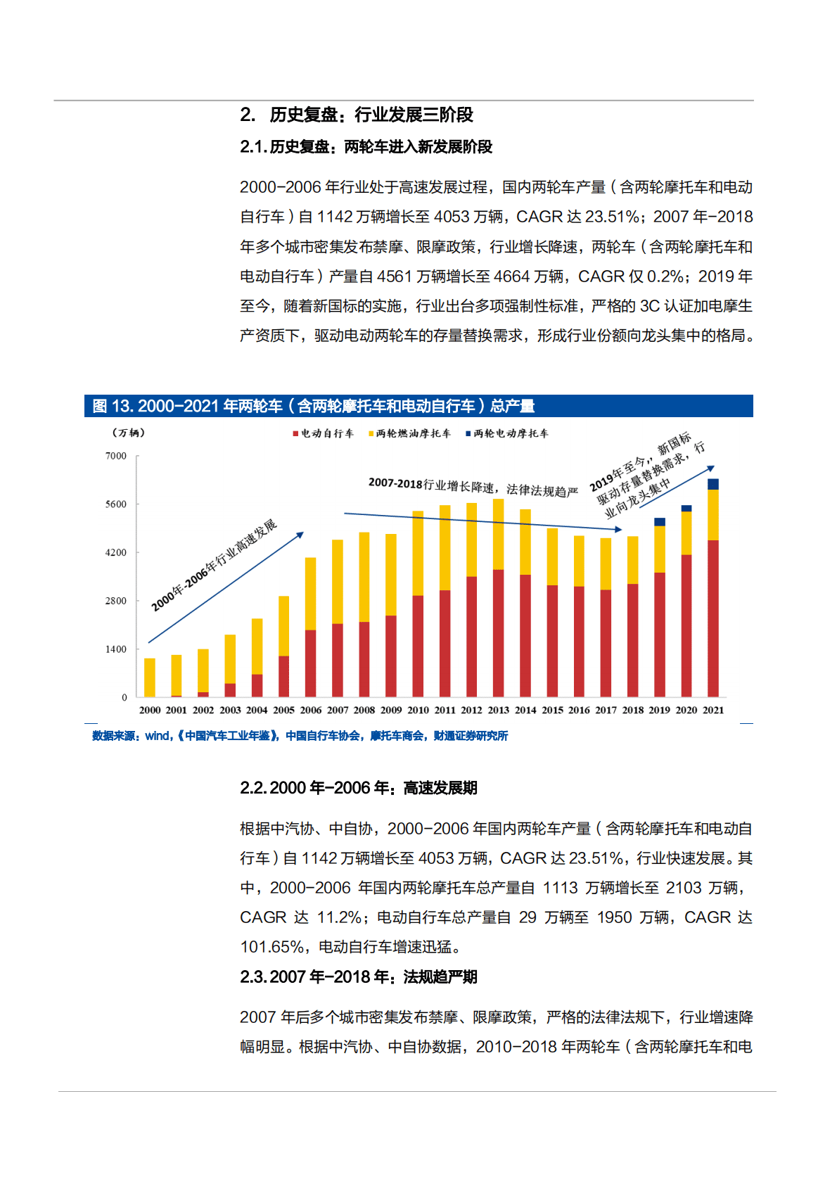 2022年中国两轮车市场规模空间前景展望报告.pdf 第6页