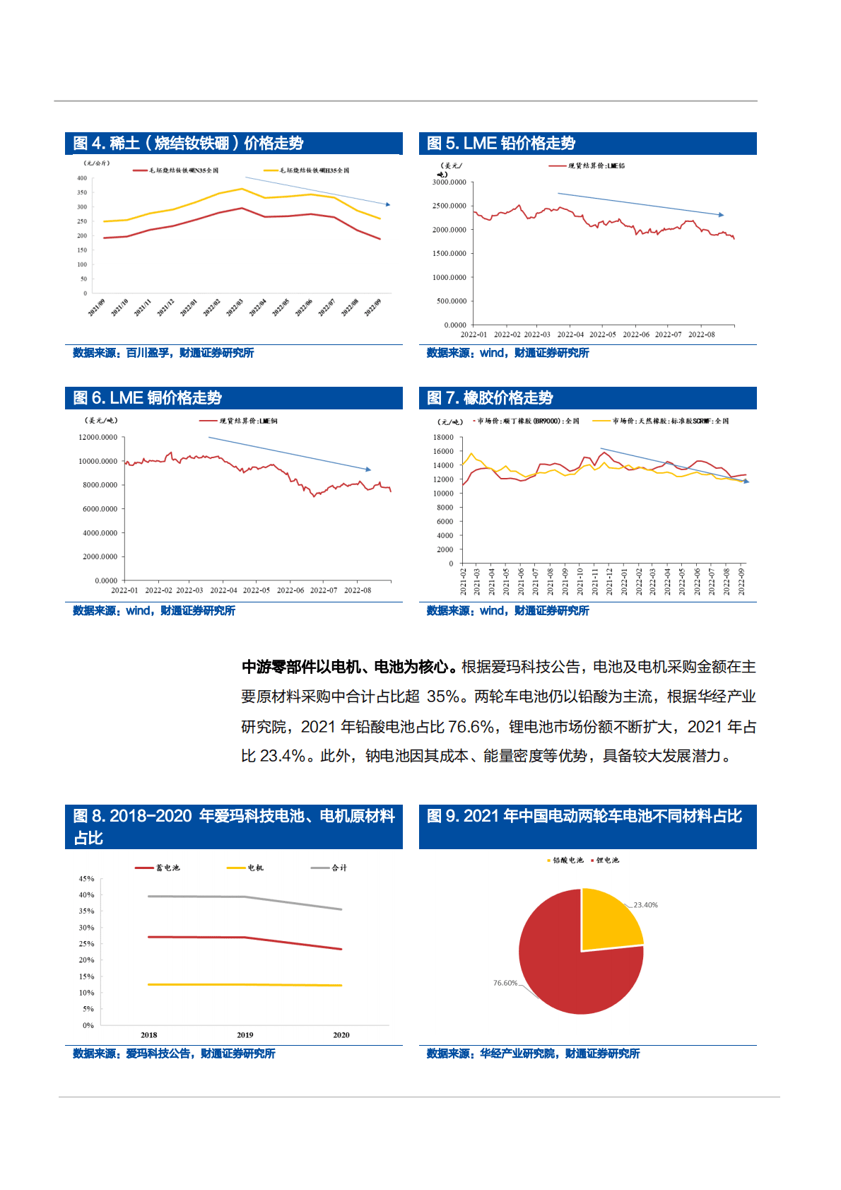 2022年中国两轮车市场规模空间前景展望报告.pdf 第3页