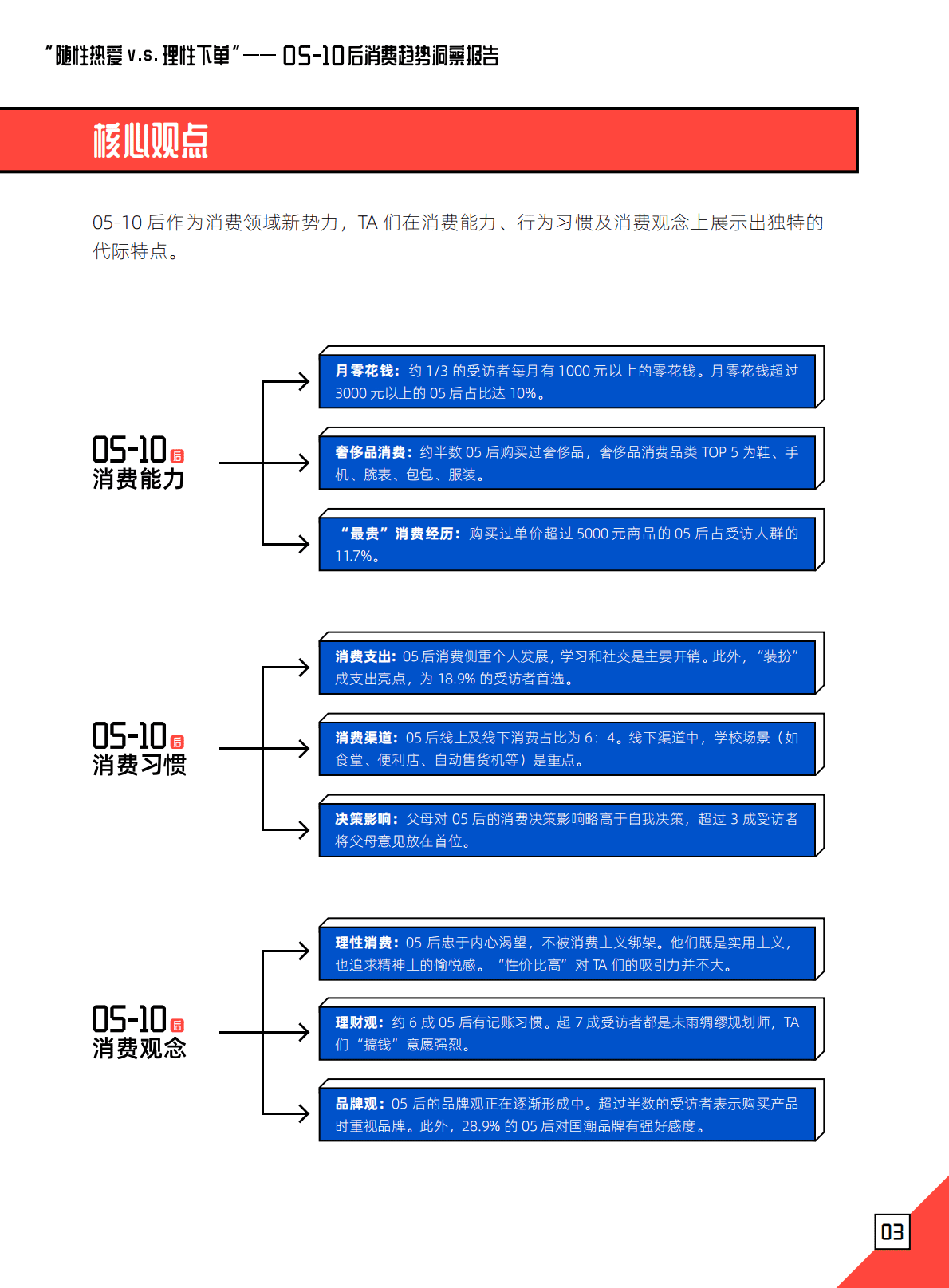 朴睿铂尔：2022年05后消费趋势洞察报告.pdf 第4页