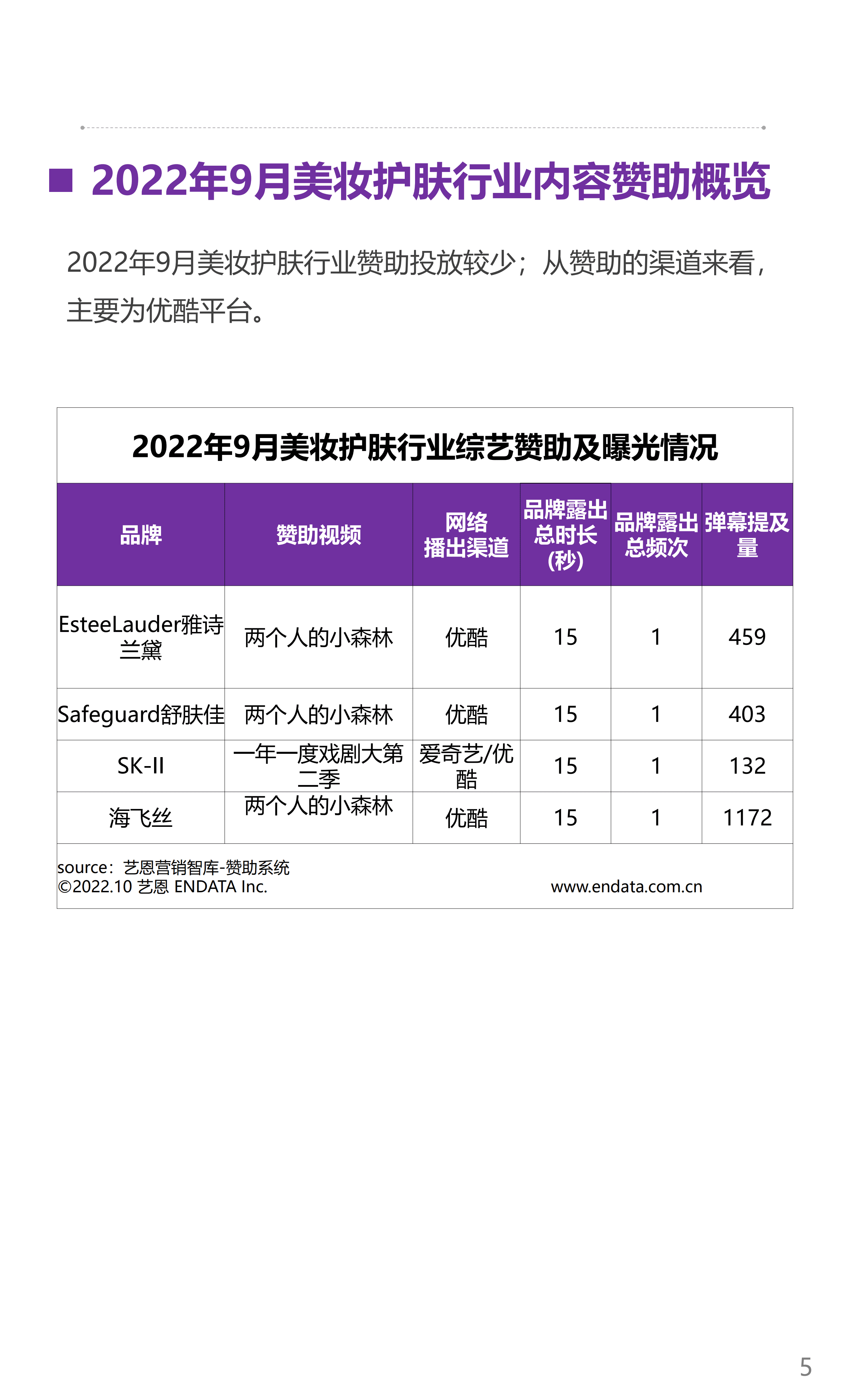 艺恩数据：2022年9月美妆行业月度市场观察.pdf 第5页