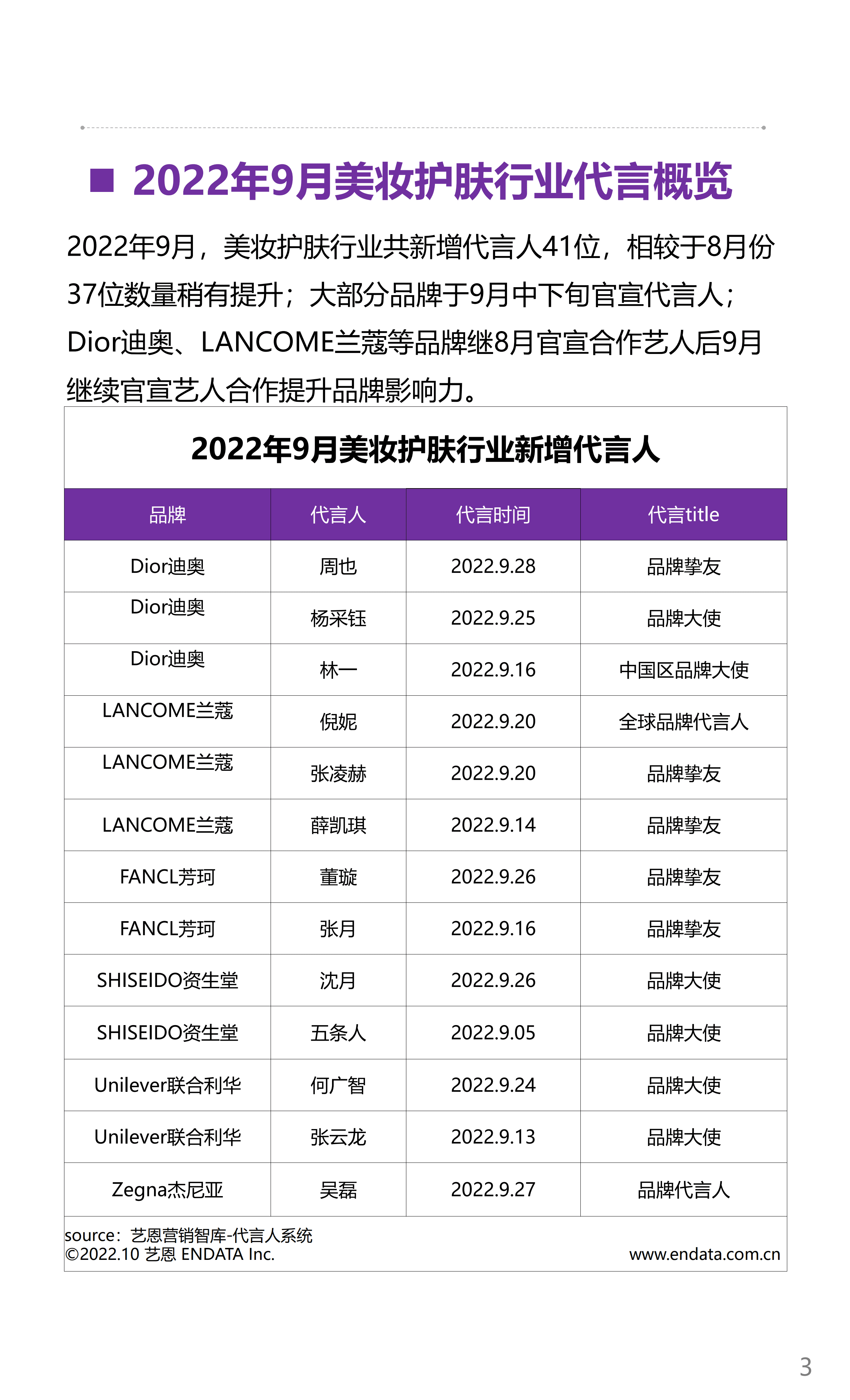艺恩数据：2022年9月美妆行业月度市场观察.pdf 第3页