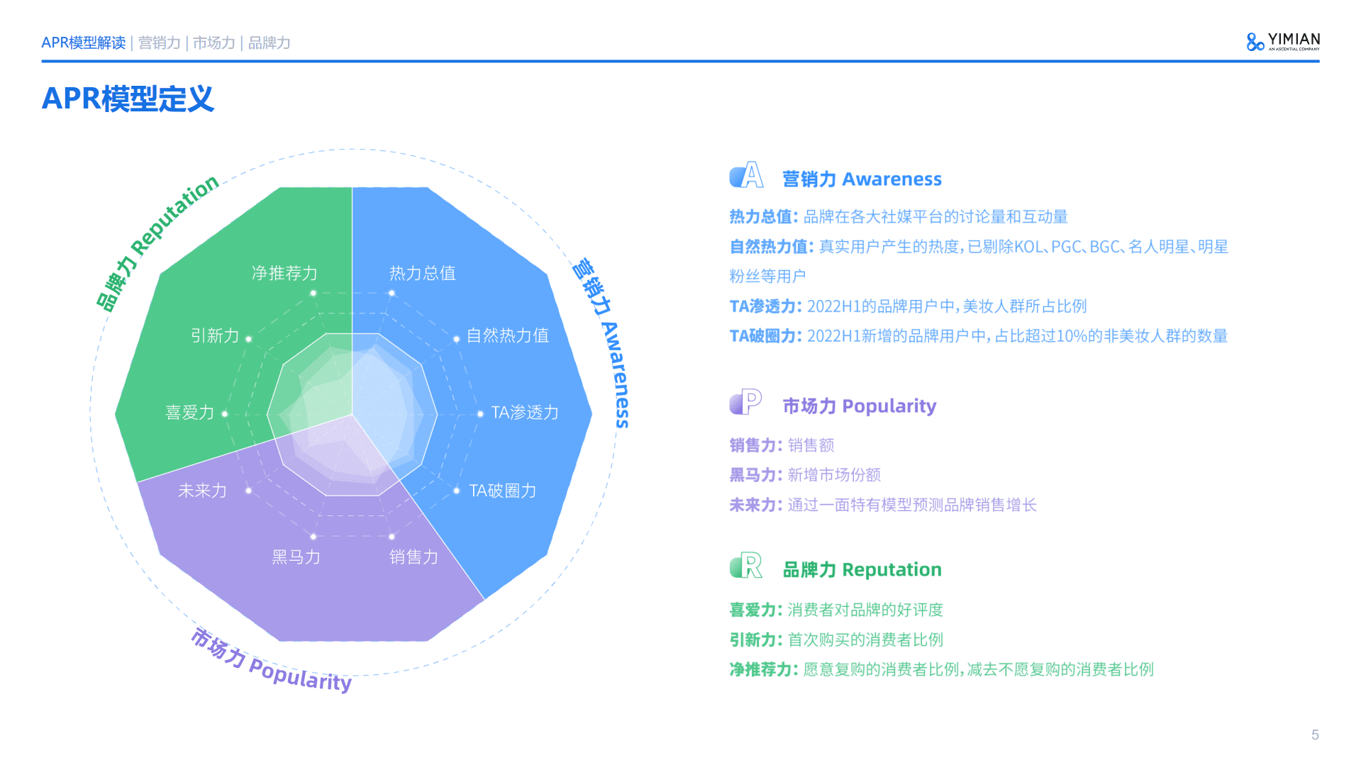 一面数据：2022年H1珀莱雅美妆品牌增长力报告.pdf 第5页