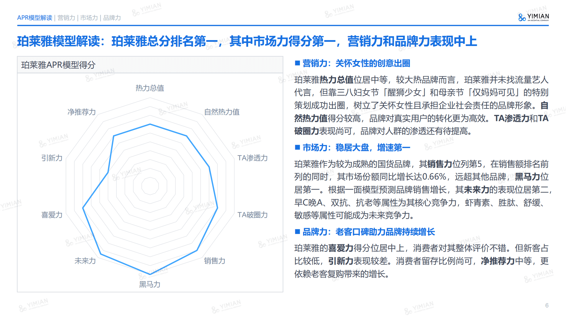 一面数据：2022年H1珀莱雅美妆品牌增长力报告.pdf 第6页