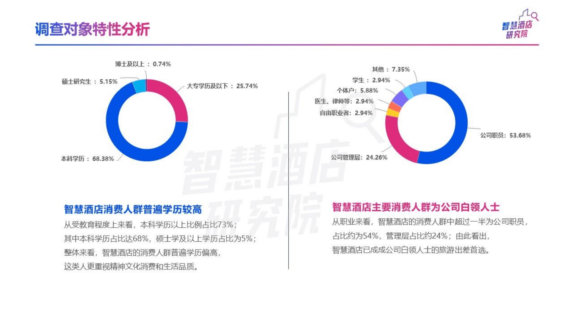 智慧酒店消费者需求与行为分析研究报告.pdf 第6页
