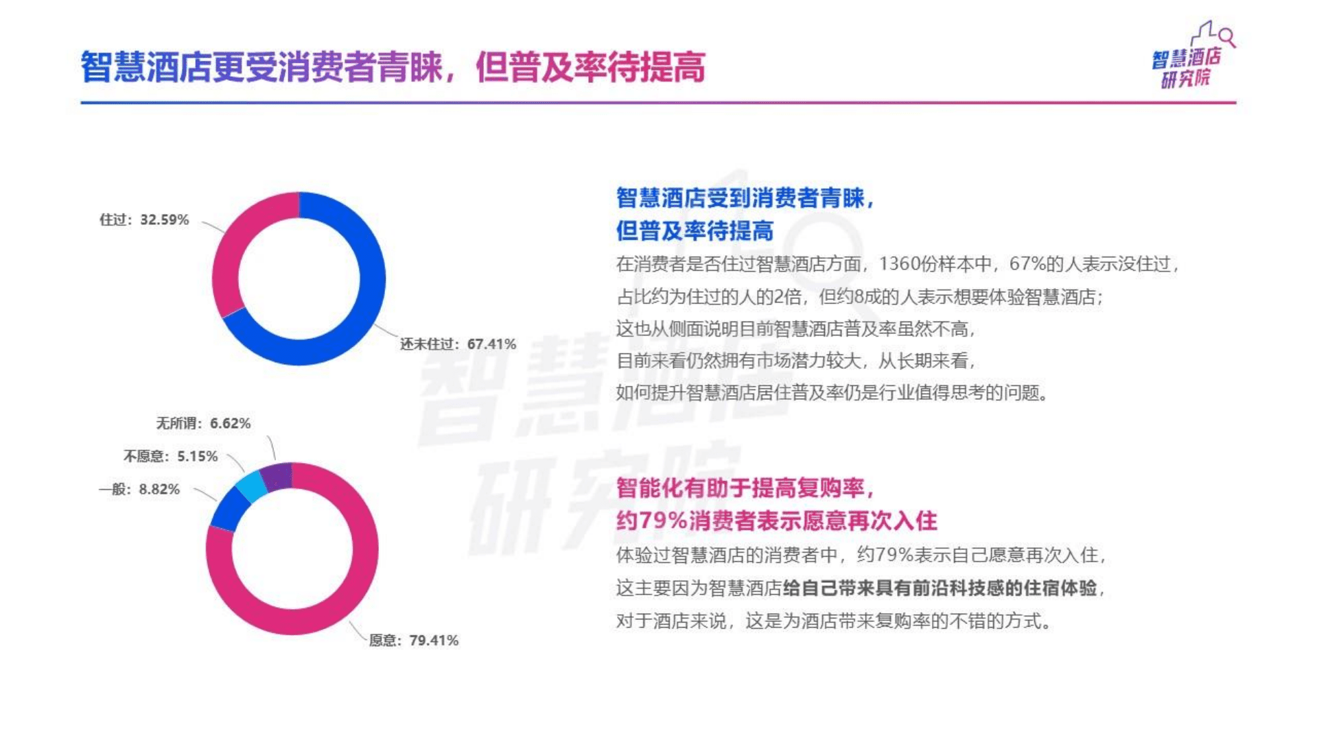 智慧酒店消费者需求与行为分析研究报告.pdf 第3页