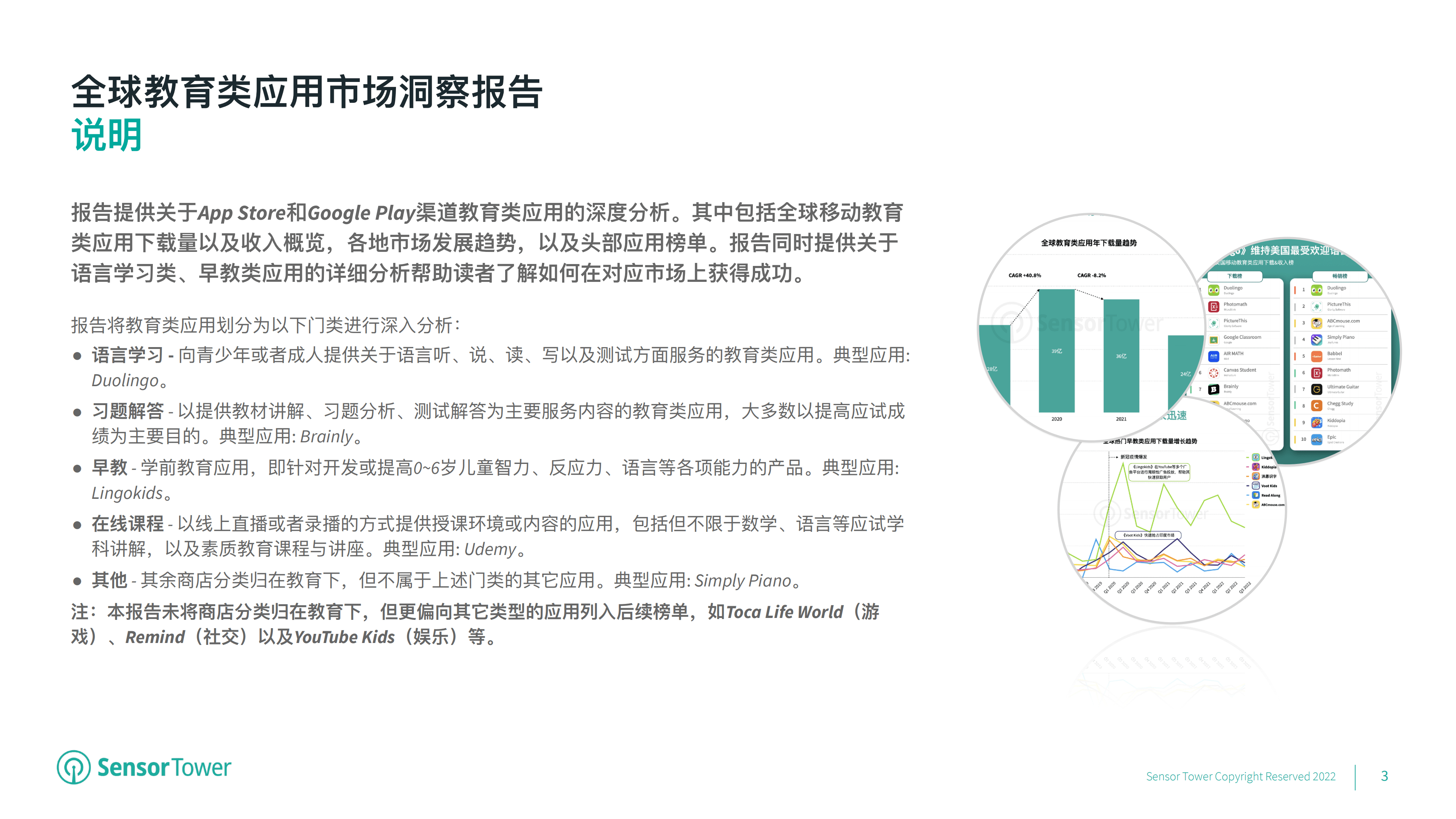 Sensor Tower：2022年教育类应⽤市场洞察.pdf 第3页