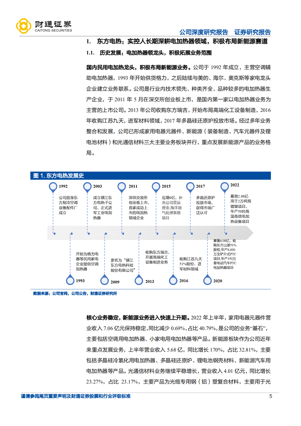 东方电热-新能源电加热器+光伏设备放量，预镀镍加持-221023.pdf 第5页