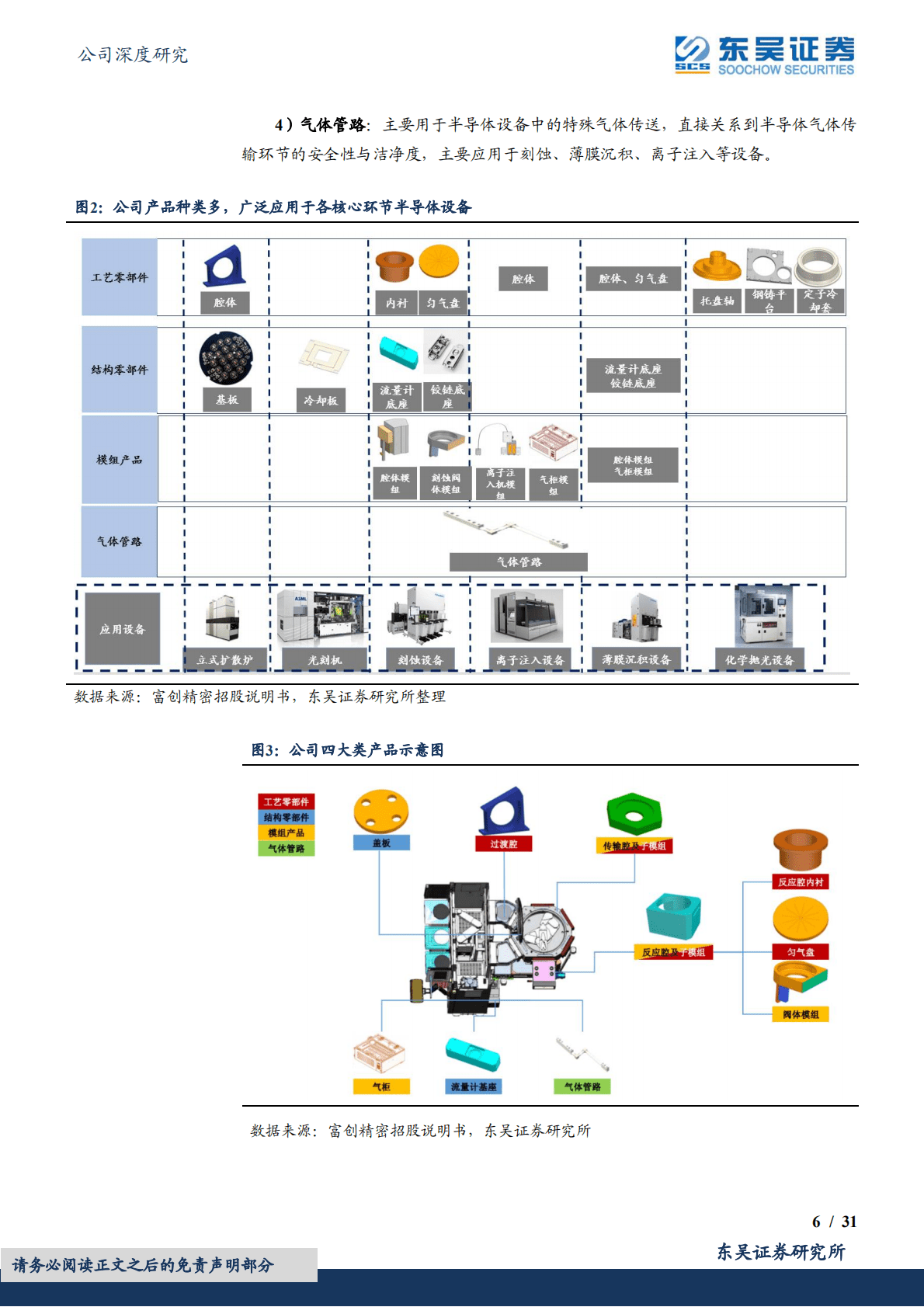 富创精密-平台化半导体设备零部件龙头，引领国产替代-221024.pdf 第6页
