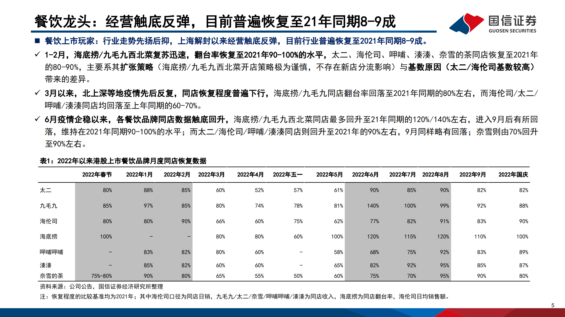 呷哺呷哺-深度报告：火锅老将经营焕新，稳步构筑多品牌矩阵-221021.pdf 第5页