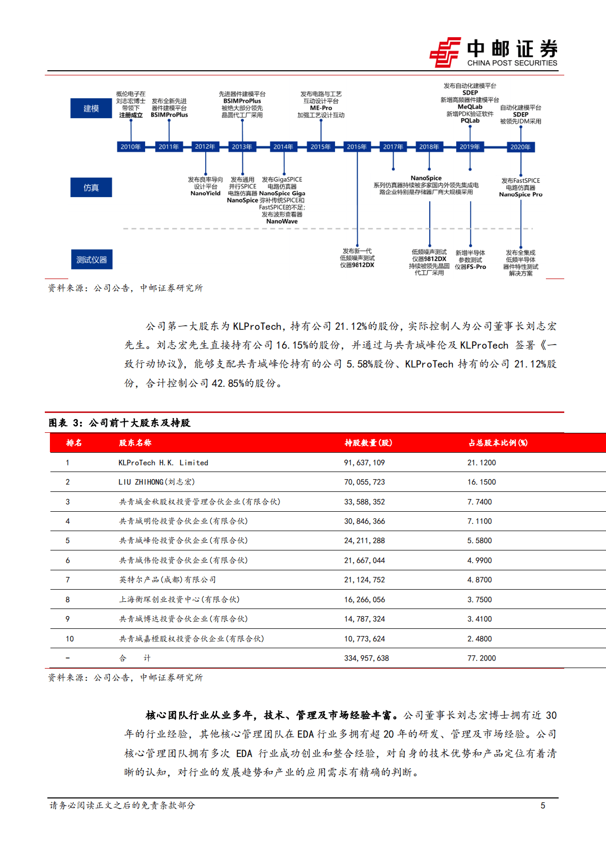 概伦电子-器件建模工具领导者，全流程工具进展显著-221024.pdf 第5页