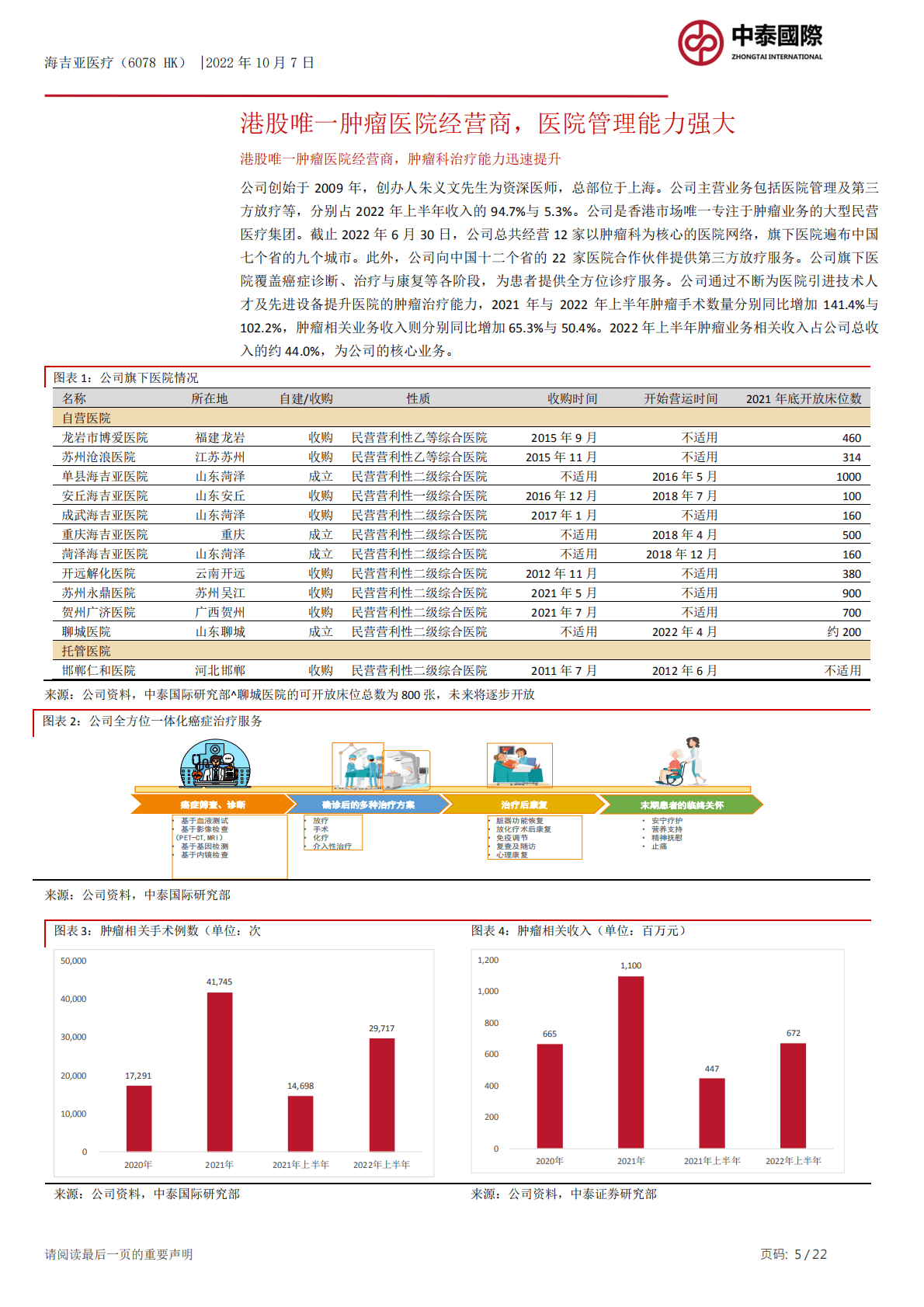 海吉亚医疗-快速扩张的肿瘤医院经营商-221007.pdf 第5页