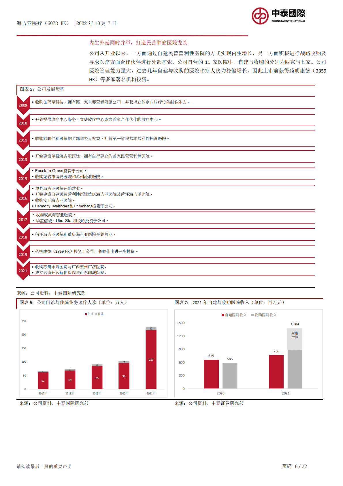 海吉亚医疗-快速扩张的肿瘤医院经营商-221007.pdf 第6页