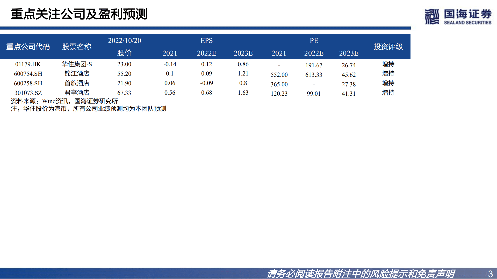 酒店行业海外专题研究：欧美酒店龙头复苏与股价深度复盘-221020.pdf 第3页