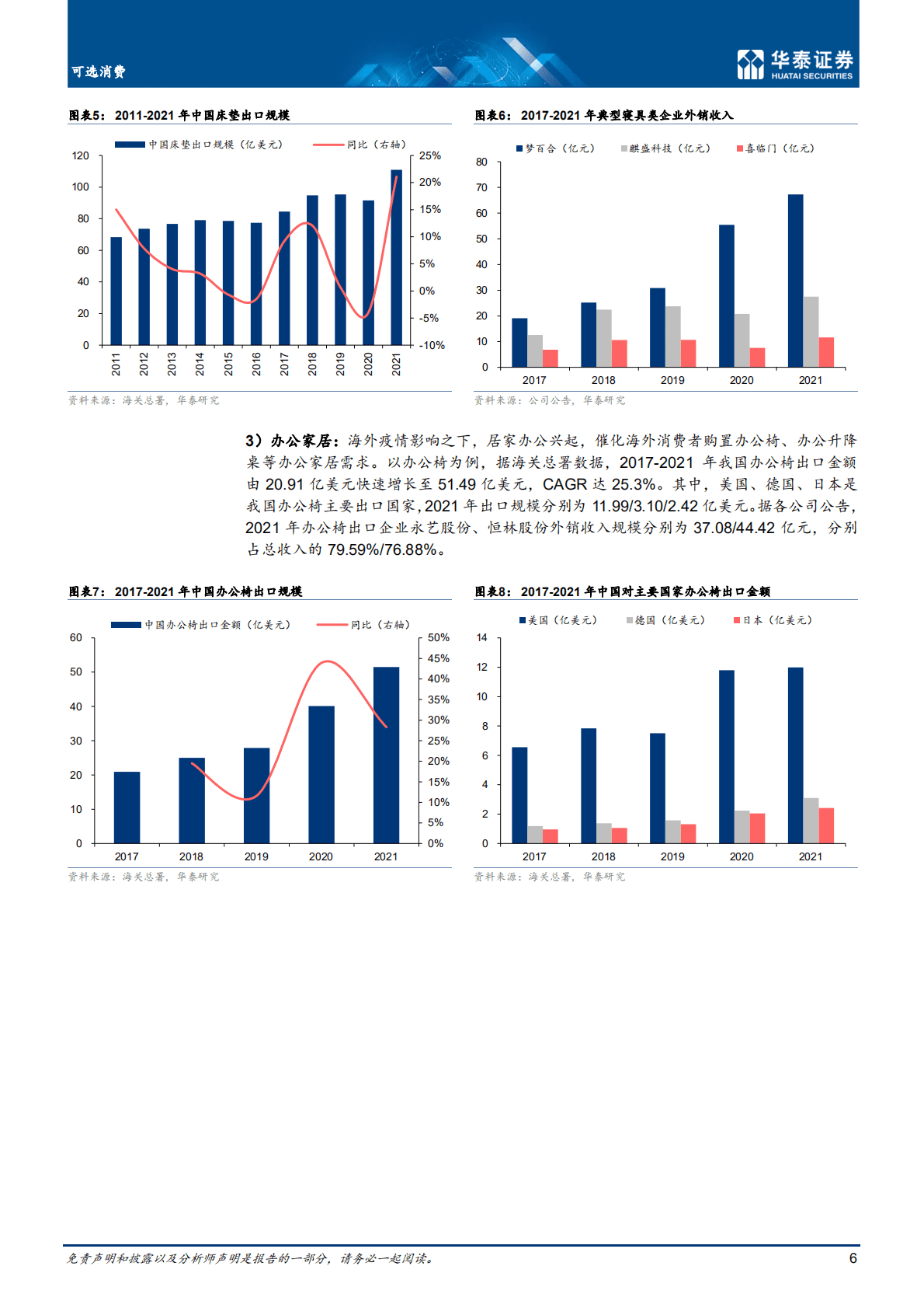 可选消费行业深度研究：三大模式解析中国家居出海-221021.pdf 第6页