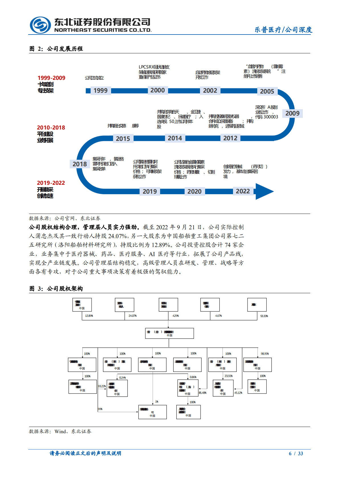 乐普医疗-创新平台型公司，心血管新产品放量可期-221019.pdf 第6页