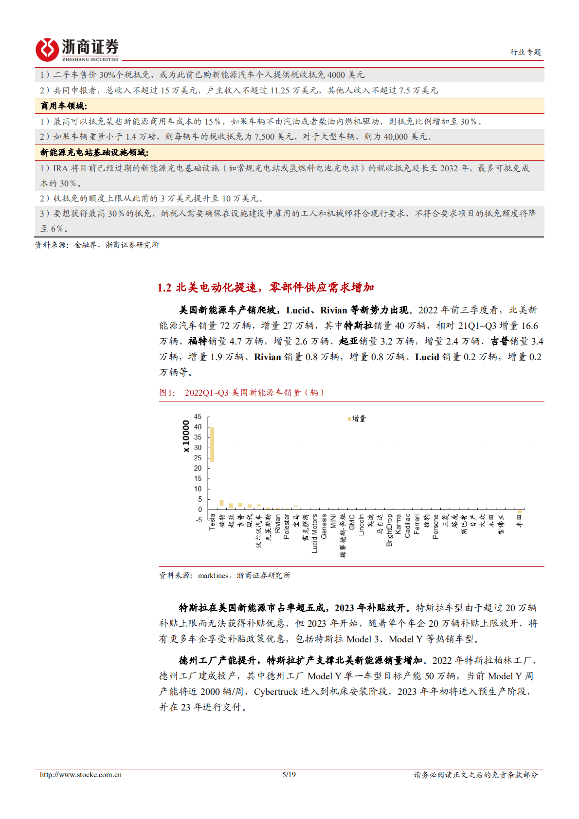 汽车行业深度报告：“蒙特雷”产业链全梳理-221023.pdf 第5页