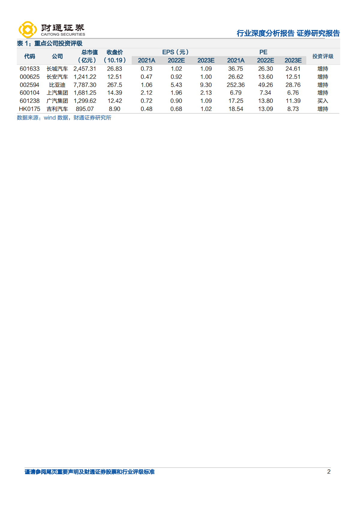 汽车行业深度分析报告：智能电动引领行业变革，自主崛起正当时-221020.pdf 第2页