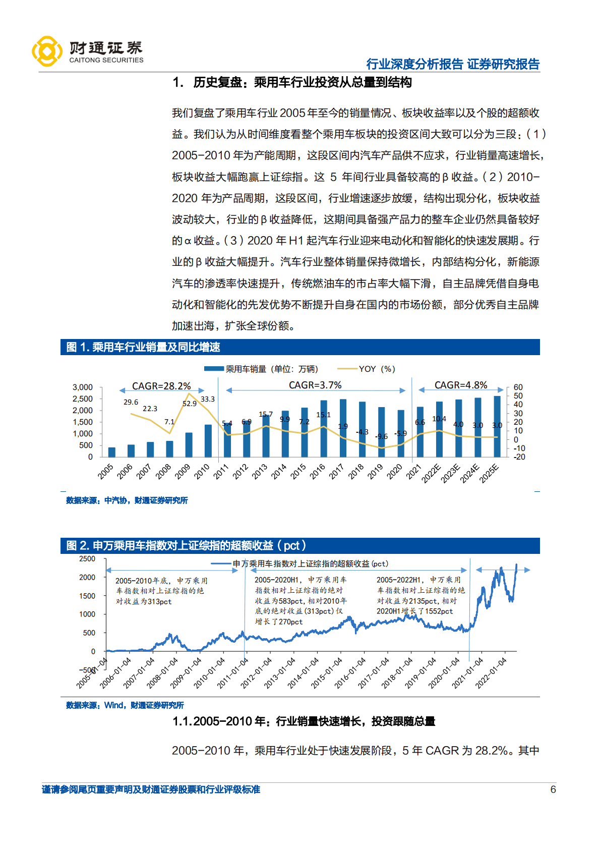 汽车行业深度分析报告：智能电动引领行业变革，自主崛起正当时-221020.pdf 第6页