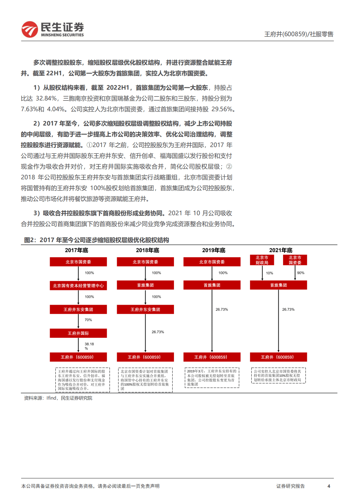王府井-深度报告：离岛免税获批，免税业务描绘零售巨头第二增长曲线-221024.pdf 第4页