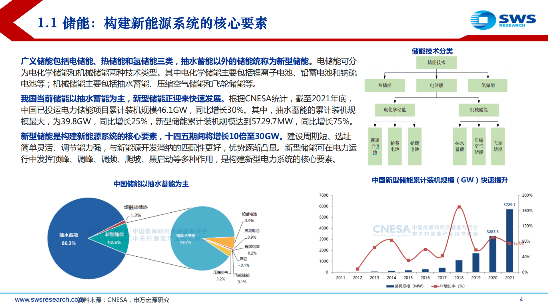 压缩空气储能行业深度报告：产业化推动快速降本，政策东风引爆下游需求-221024.pdf 第4页