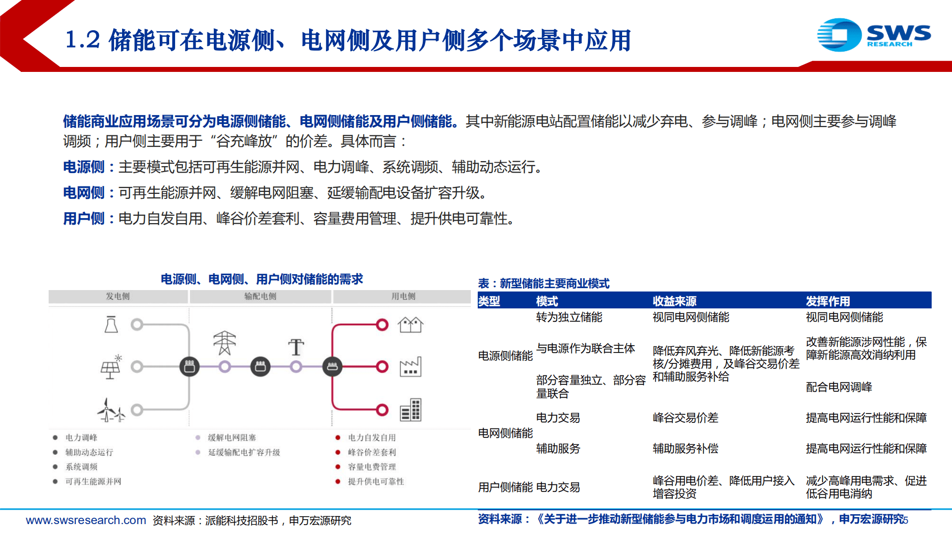 压缩空气储能行业深度报告：产业化推动快速降本，政策东风引爆下游需求-221024.pdf 第5页