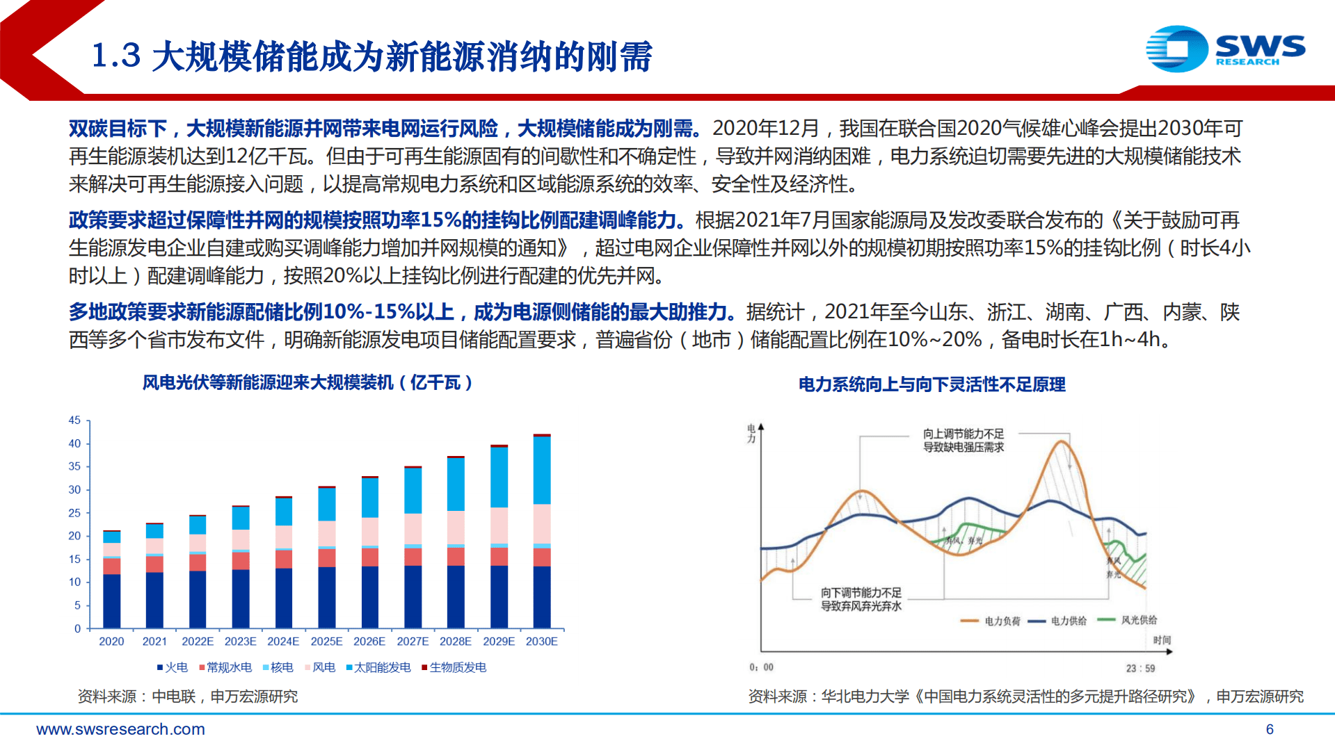 压缩空气储能行业深度报告：产业化推动快速降本，政策东风引爆下游需求-221024.pdf 第6页
