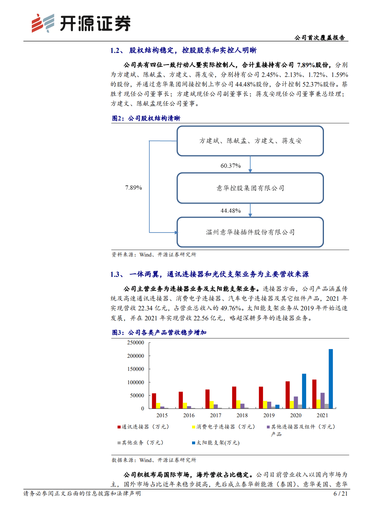 意华股份-公司首次覆盖报告：光伏支架向阳生长，汽车连接器星辰大海-221024.pdf 第6页