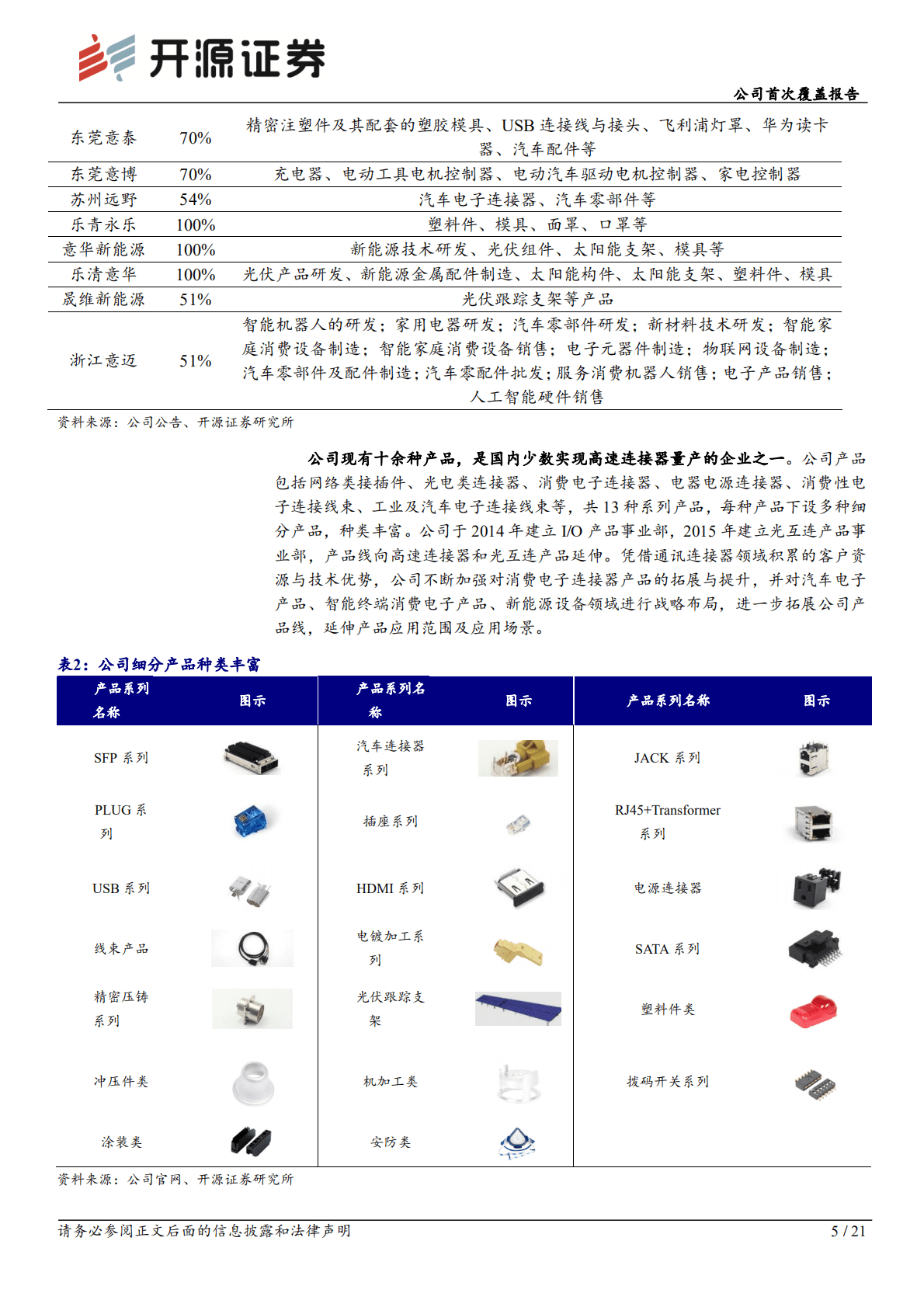 意华股份-公司首次覆盖报告：光伏支架向阳生长，汽车连接器星辰大海-221024.pdf 第5页