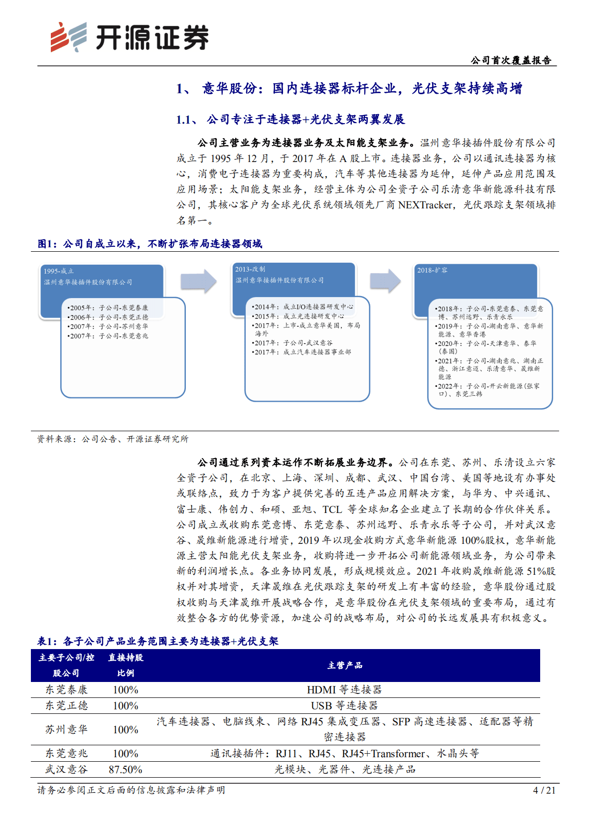 意华股份-公司首次覆盖报告：光伏支架向阳生长，汽车连接器星辰大海-221024.pdf 第4页
