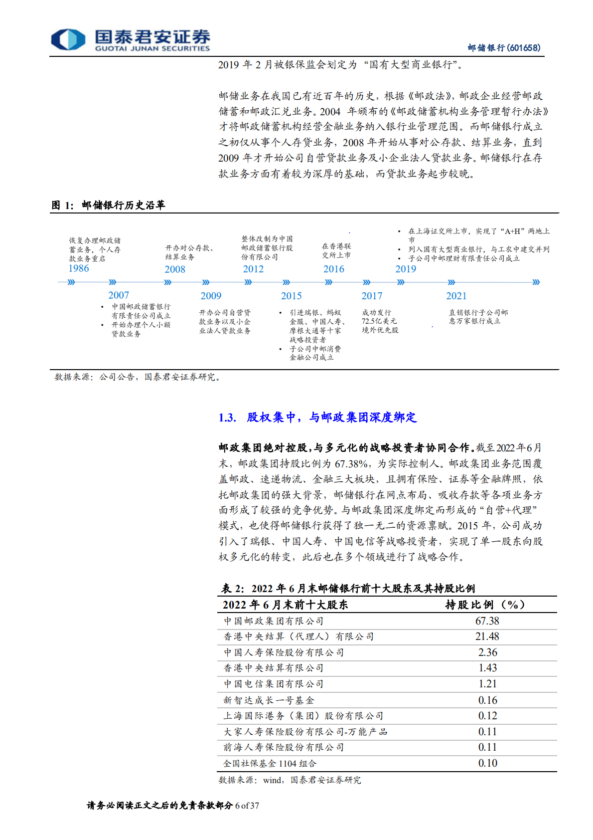 邮储银行-首次覆盖报告：业务模式独特，改善潜力可期-221024.pdf 第6页