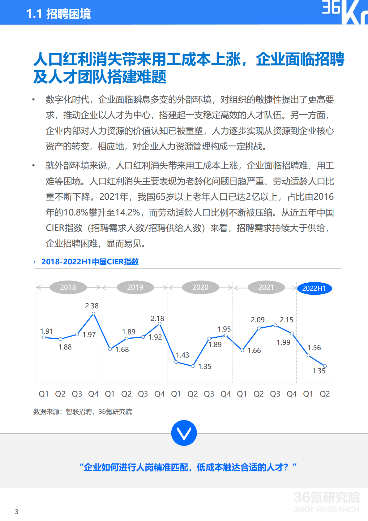36氪：2022年中国人力资源数智化转型研究报告.pdf 第5页