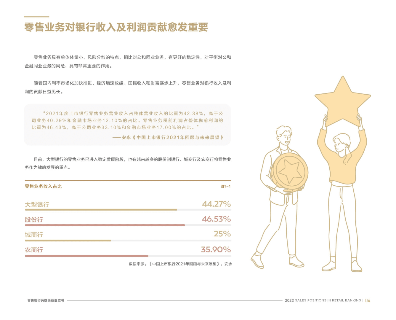 北森：2022零售银行关键岗位系列白皮书.pdf 第5页