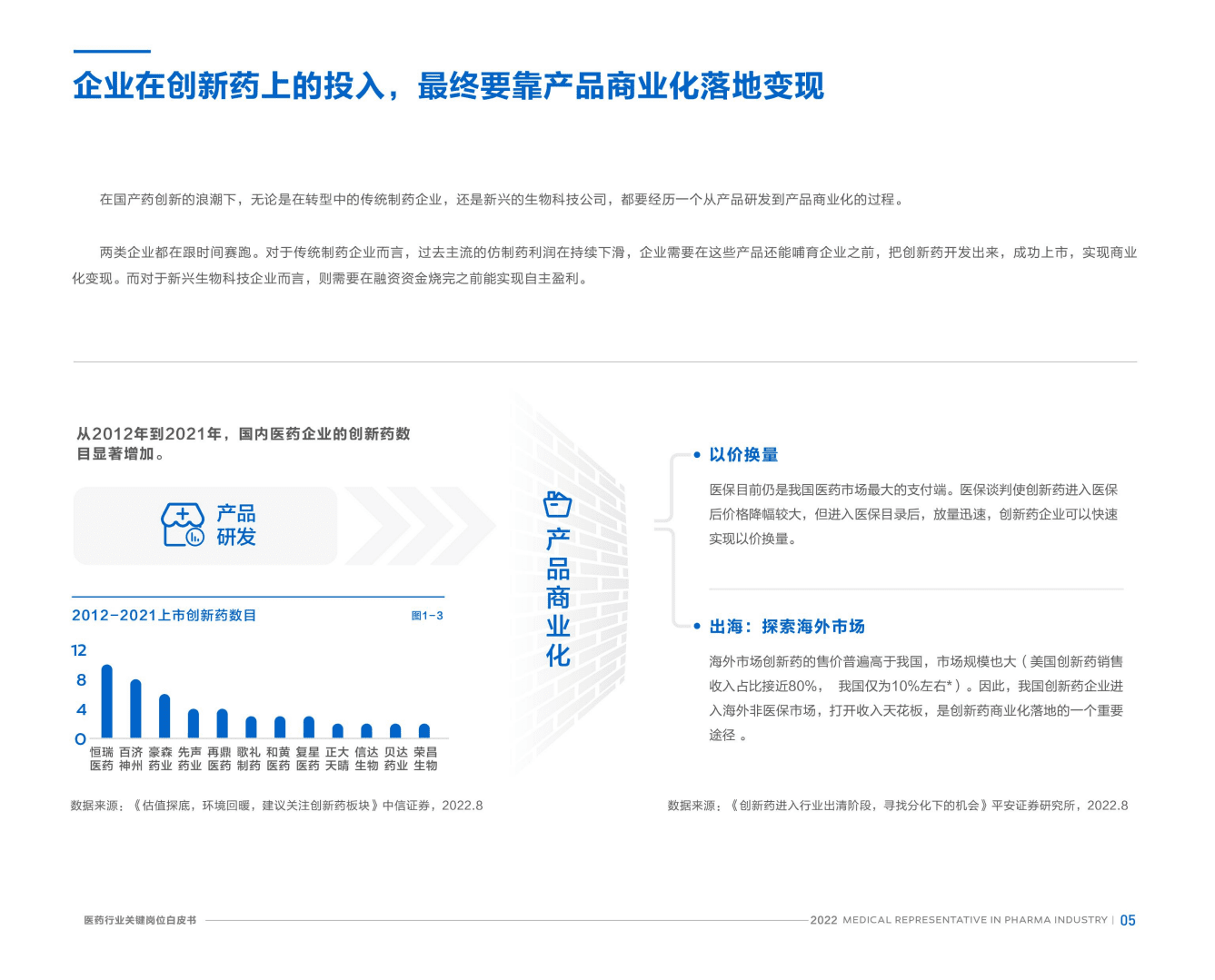 北森：2022医药行业关键岗位系列白皮书-医药学术代表.pdf 第6页