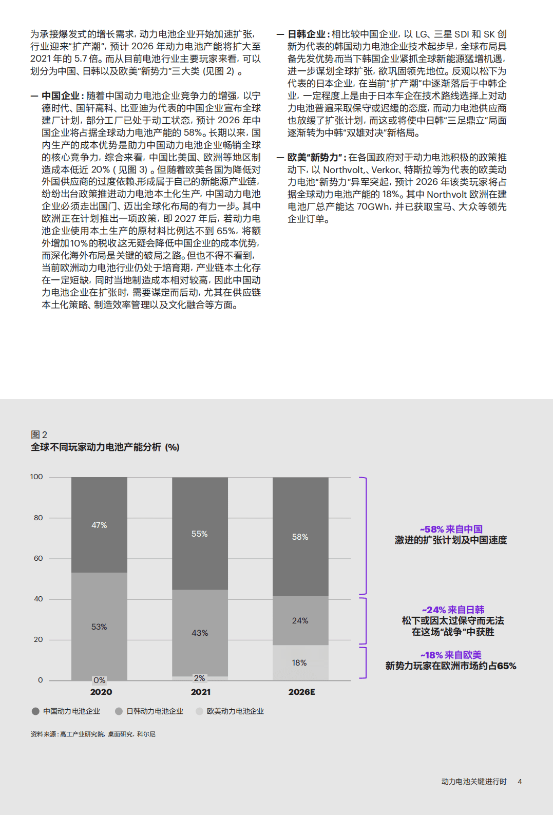 科尔尼：动力电池关键进行时（2022）.pdf 第4页