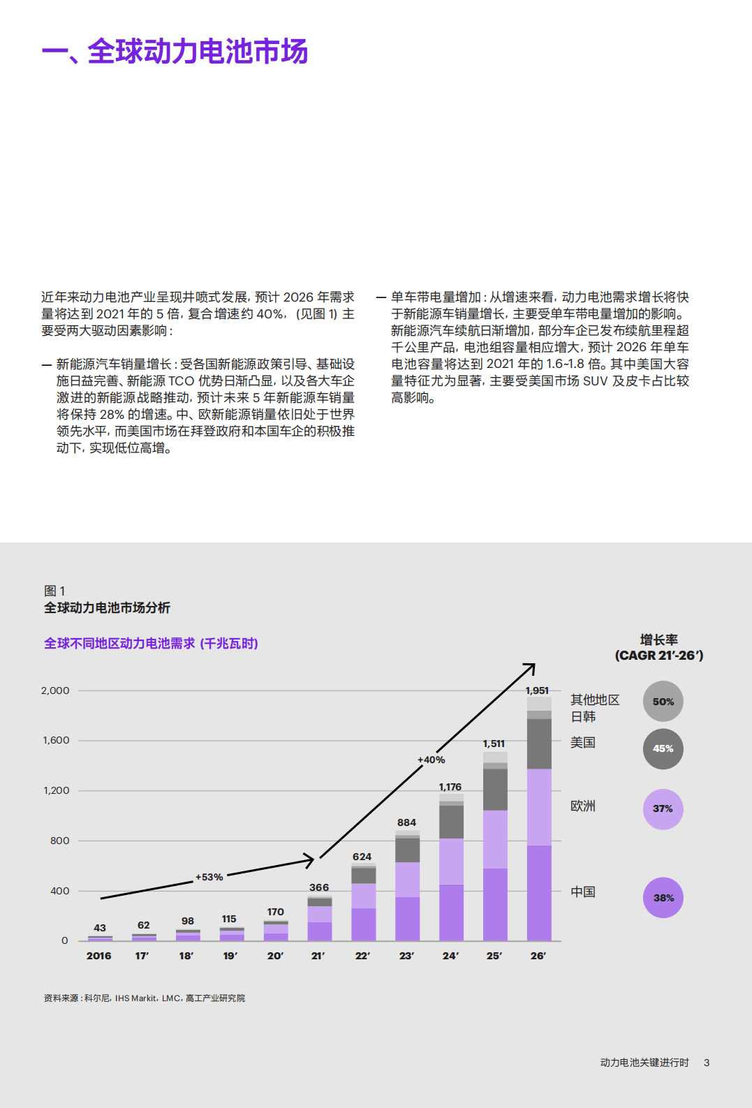 科尔尼：动力电池关键进行时（2022）.pdf 第3页