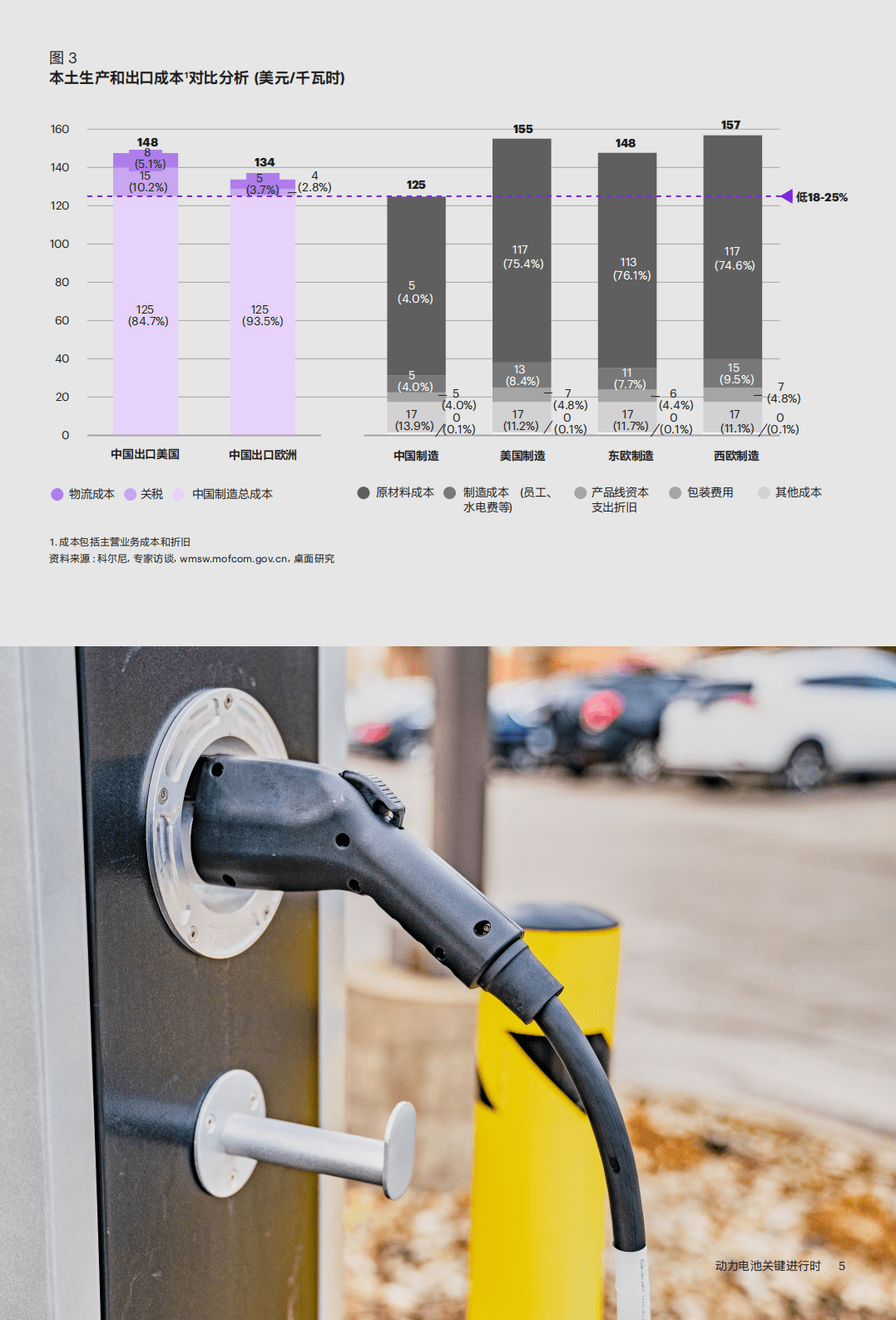 科尔尼：动力电池关键进行时（2022）.pdf 第5页