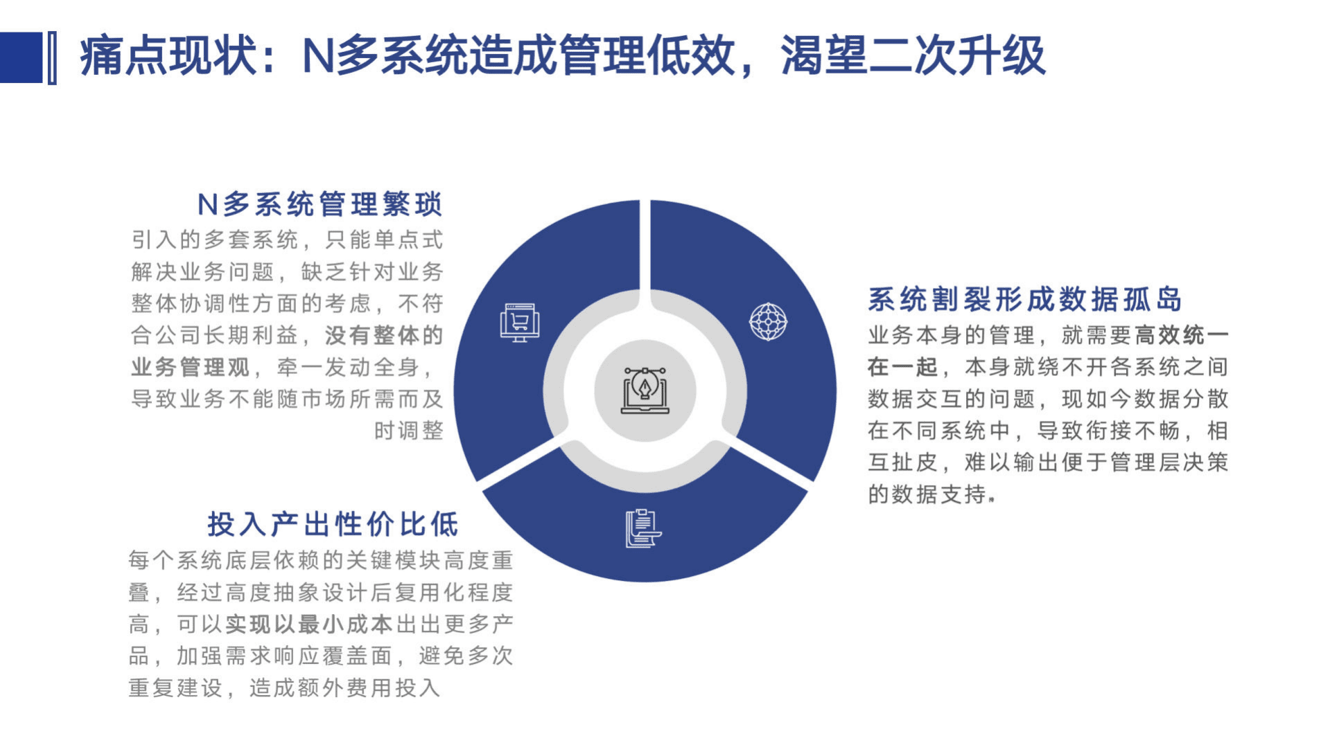 未名企鹅：医药销售管理新生代数字化生产力工具-从数据到价值、新思路、新技术（2022）.pdf 第4页
